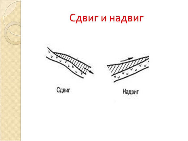 Сдвиг и надвиг